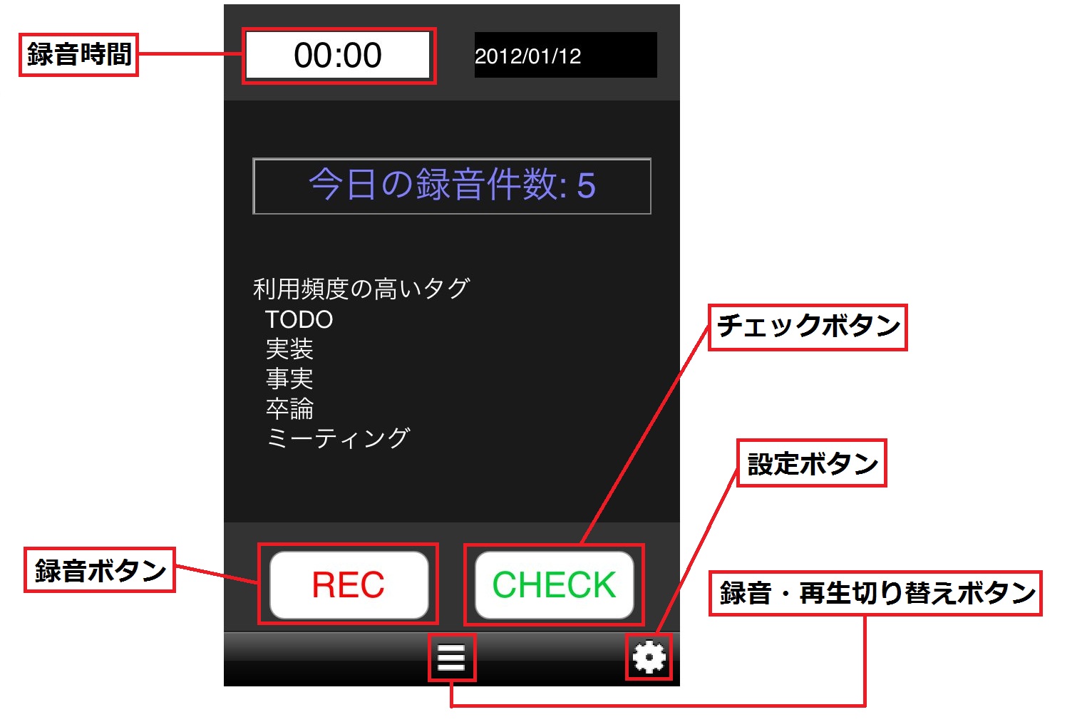 iRecの録音画面