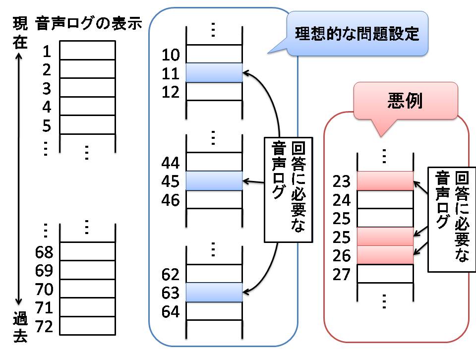 事実に関する問題設定例