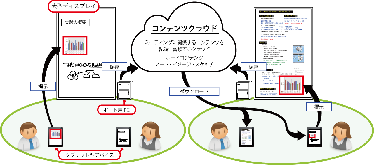 システム構成と利用イメージ