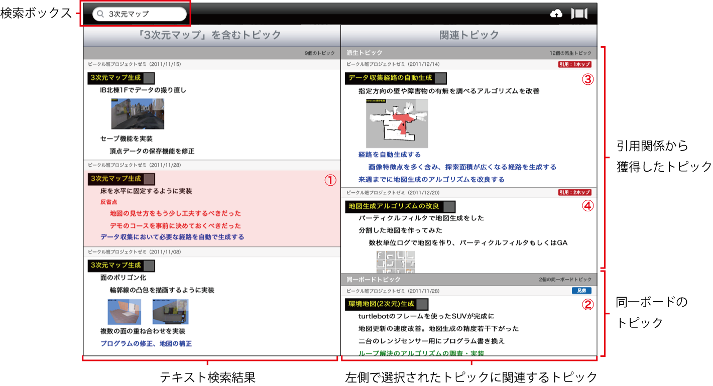 トピック検索インタフェース