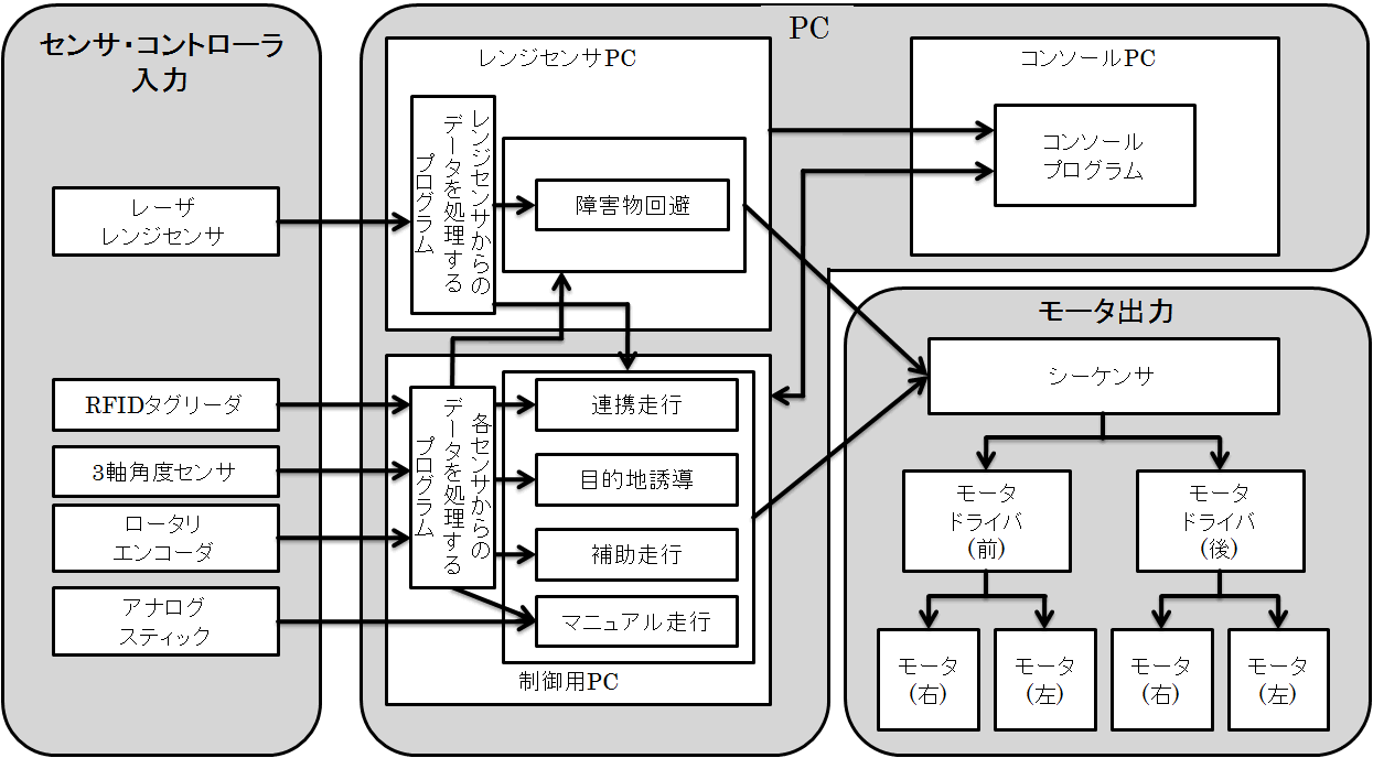 システム構成図