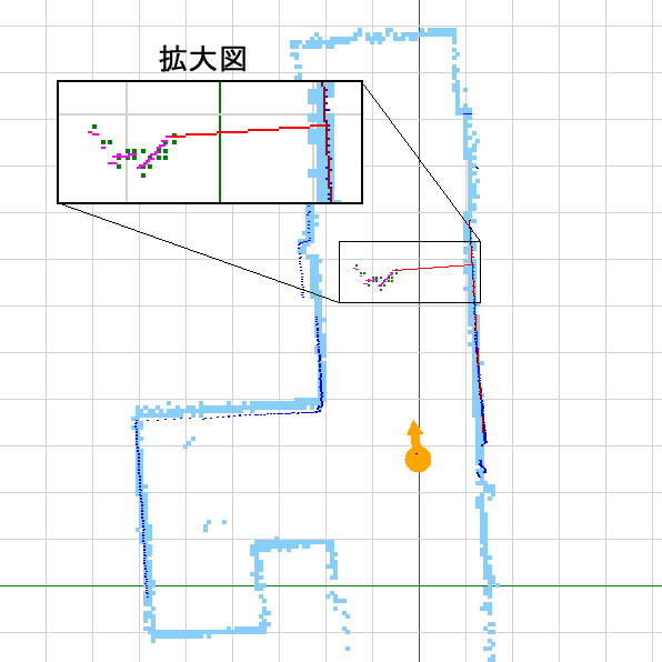 SUVが作成した環境地図