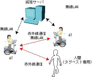 ネットワーク構成図