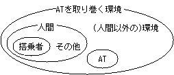 ATを取り巻く環境