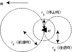 到達予想円