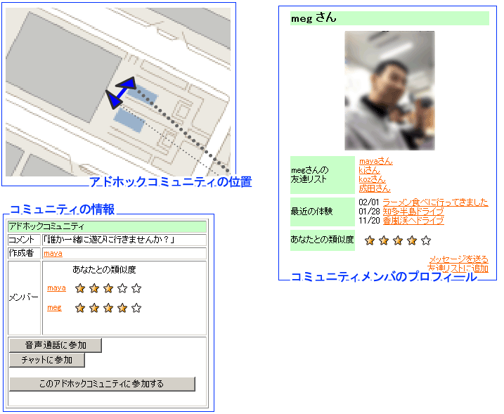 近隣におけるアドホックコミュニティの表示