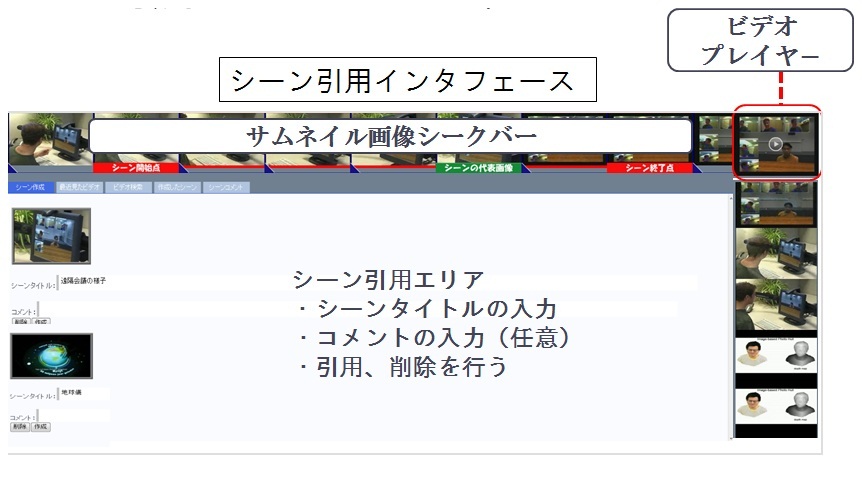 映像シーンを引用するインタフェース