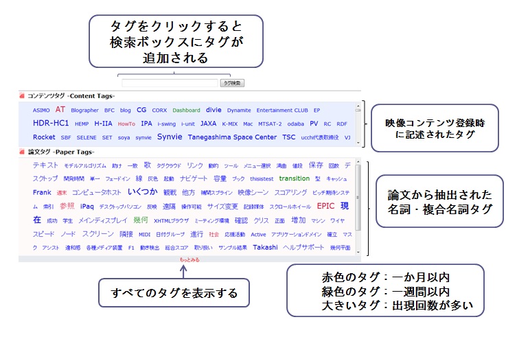 タグクラウド