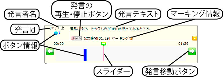 発言のノード