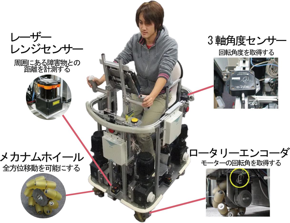 ATの主要な構成要素