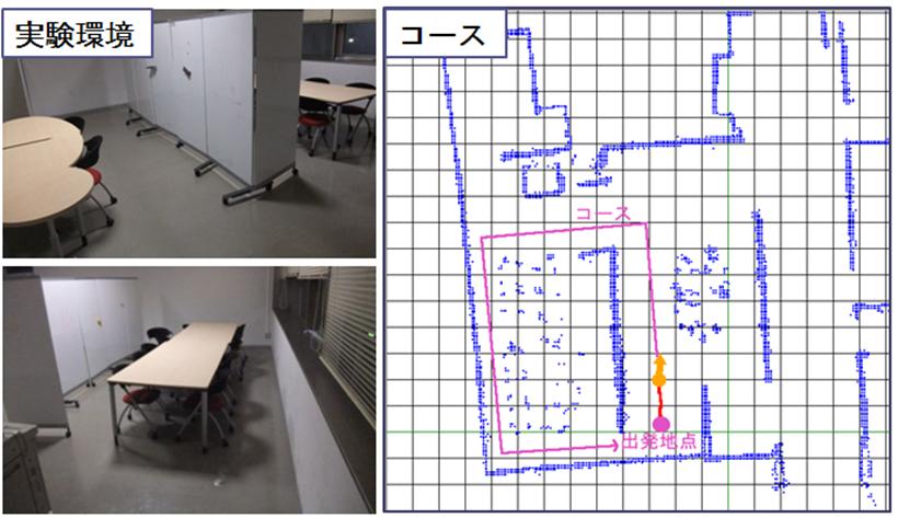 実環境と実験コース