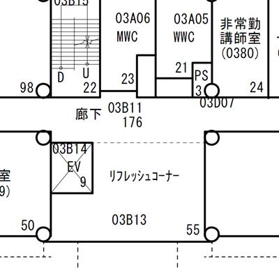 環境の見取り図