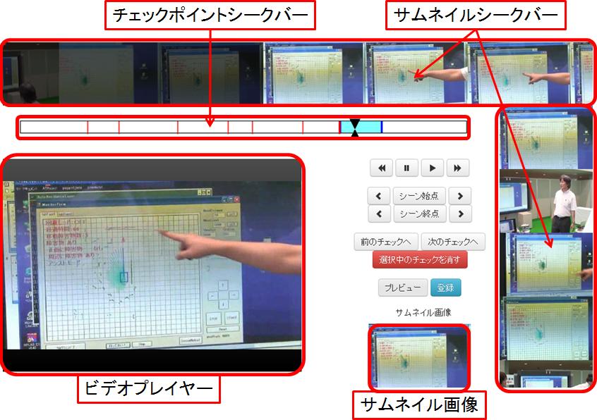 シーンの作成