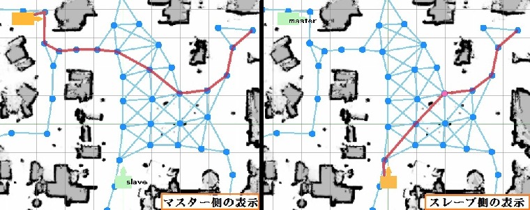 追従走行時における地図の表示（左：マスター 右：スレーブ）