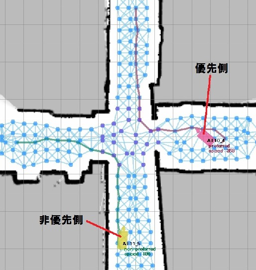 十字路における走行時の表示