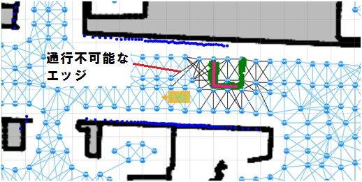 地図にない障害物によるエッジ情報の更新