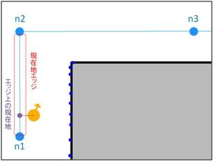 現在地エッジとエッジ上の現在地