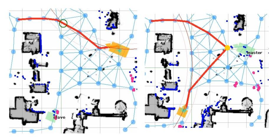 環境地図の表示２（左：マスター、右：スレーブ）