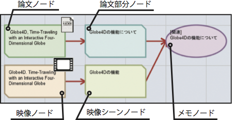 引用アノテーションシステムにおけるノードの種類