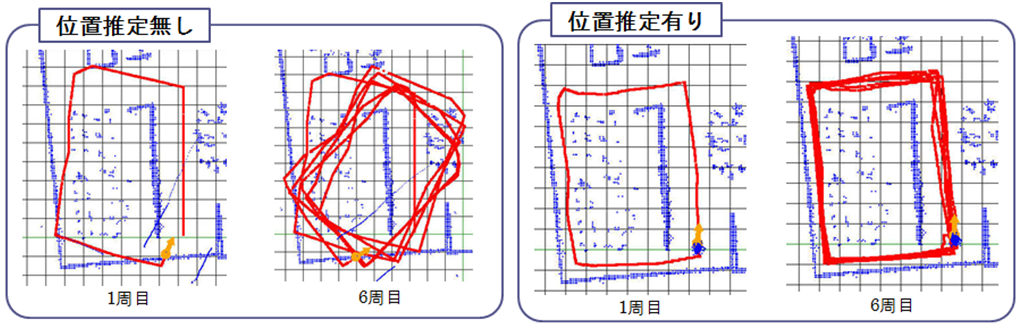 位置推定あり・なしの場合のそれぞれの移動軌跡