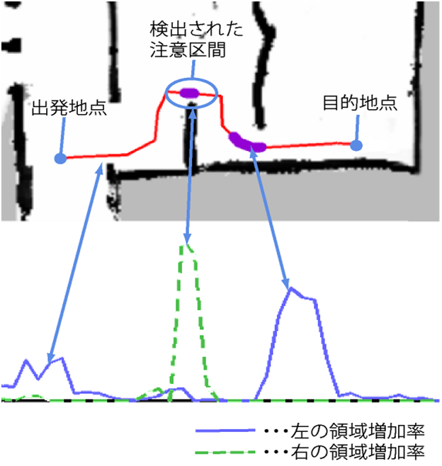 注意区間の検出結果