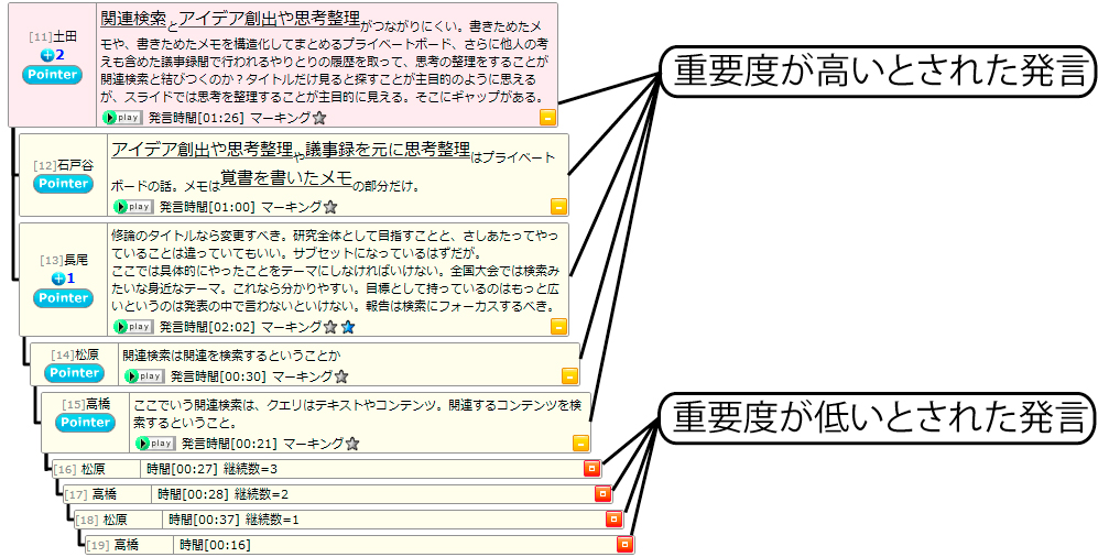 図3: 議論セグメントの要約