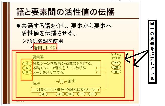 同一の要素を示した二つの矩形