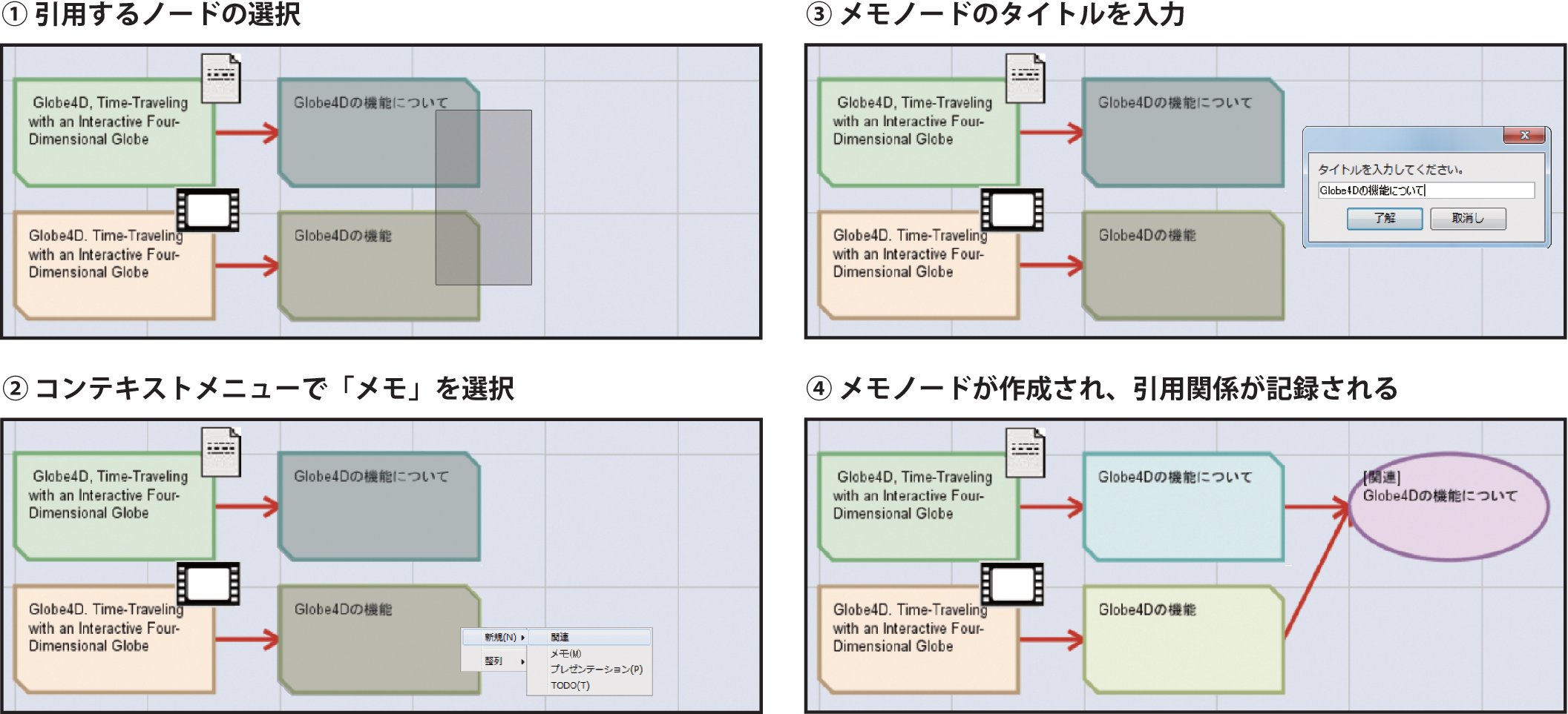 引用アノテーションシステムにおける関連付け手順