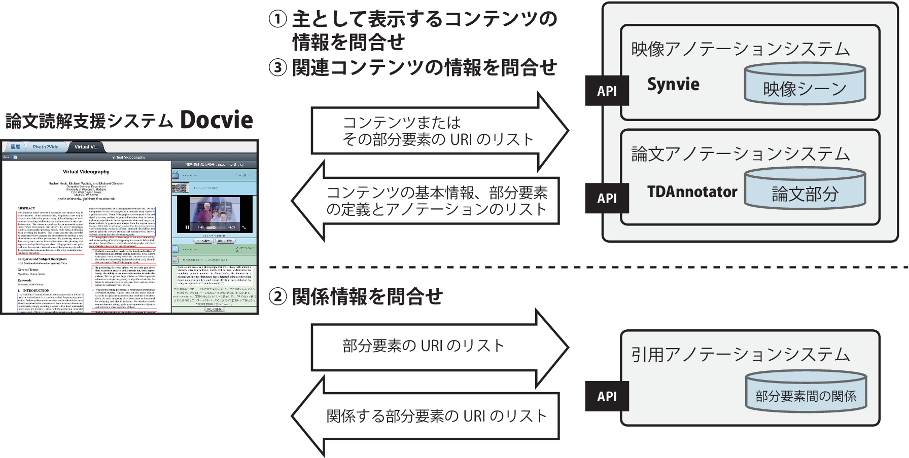 Docvieにおけるデータ取得の流れ