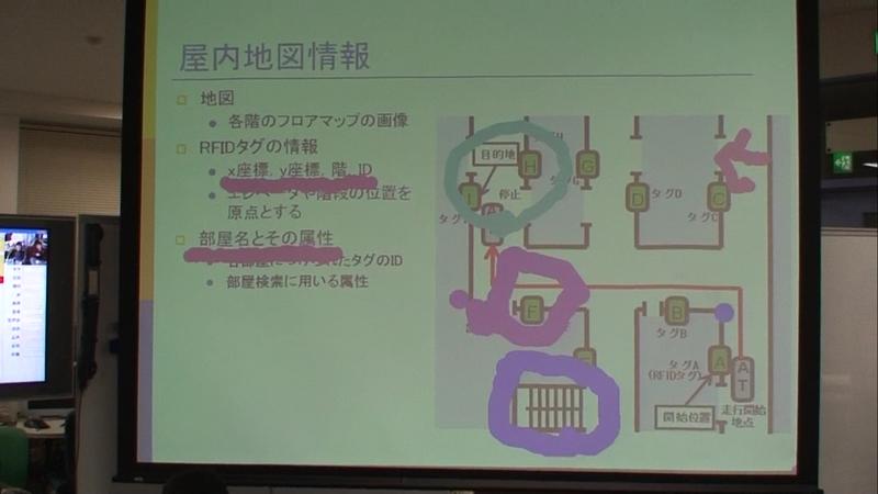 複数参加者による図形の描画