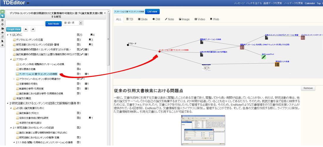 グラフ構造表示