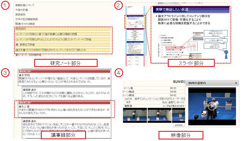 様々なコンテンツ部分の関連付け