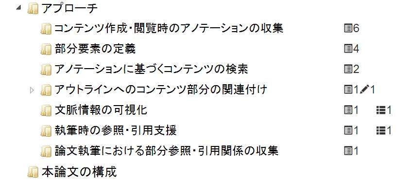 コンテンツアイコンの表示