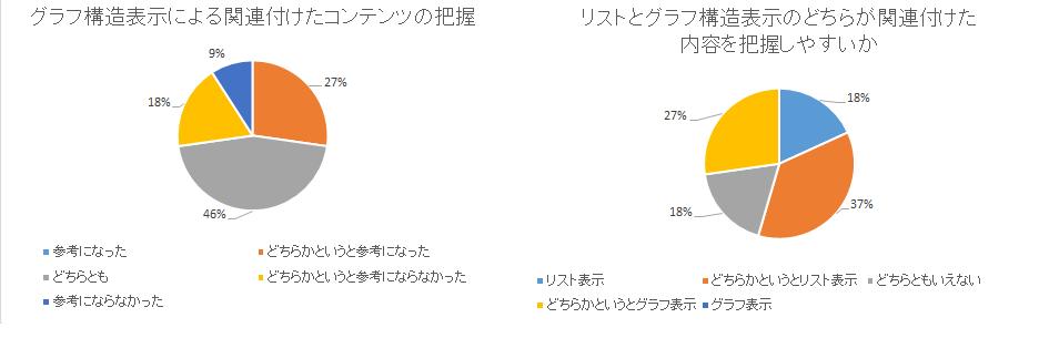 グラフ構造表示に関するアンケート結果